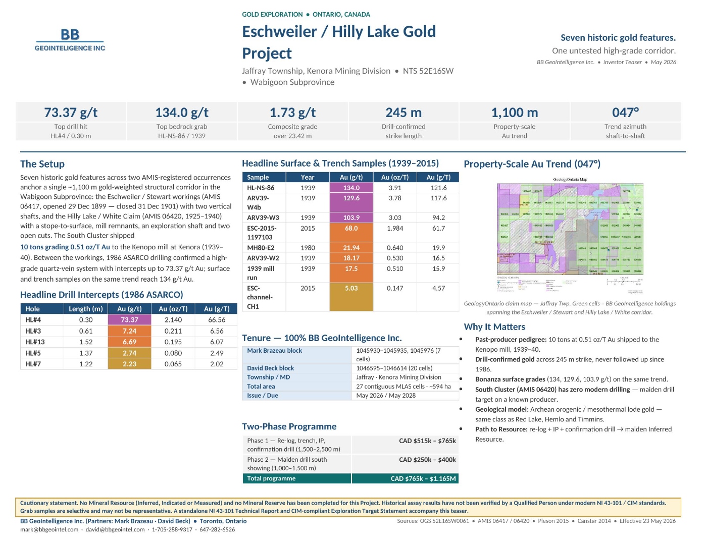 Eschweiler / Hilly Lake Gold investor slide
