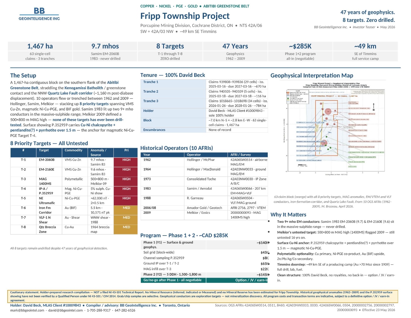 Fripp Township investor slide