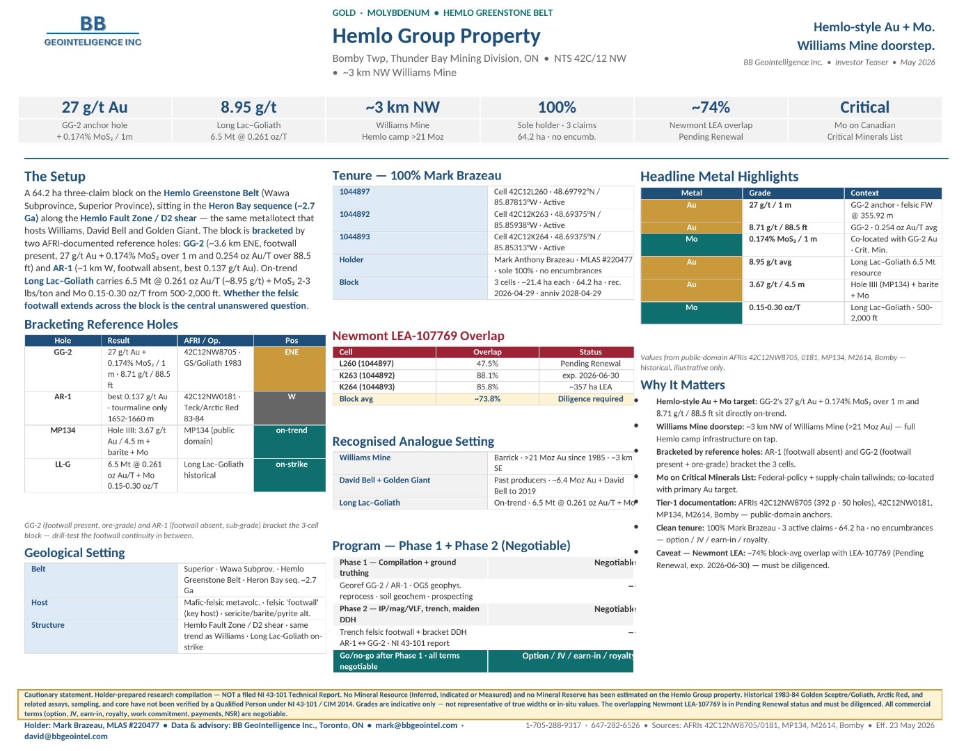 Hemlo Group Property investor slide