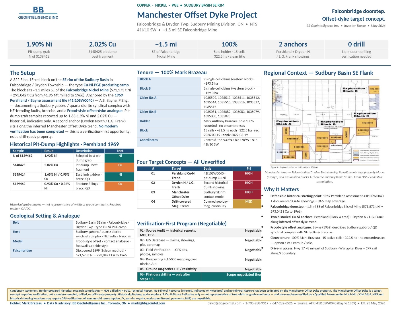 Manchester Offset Dyke investor slide