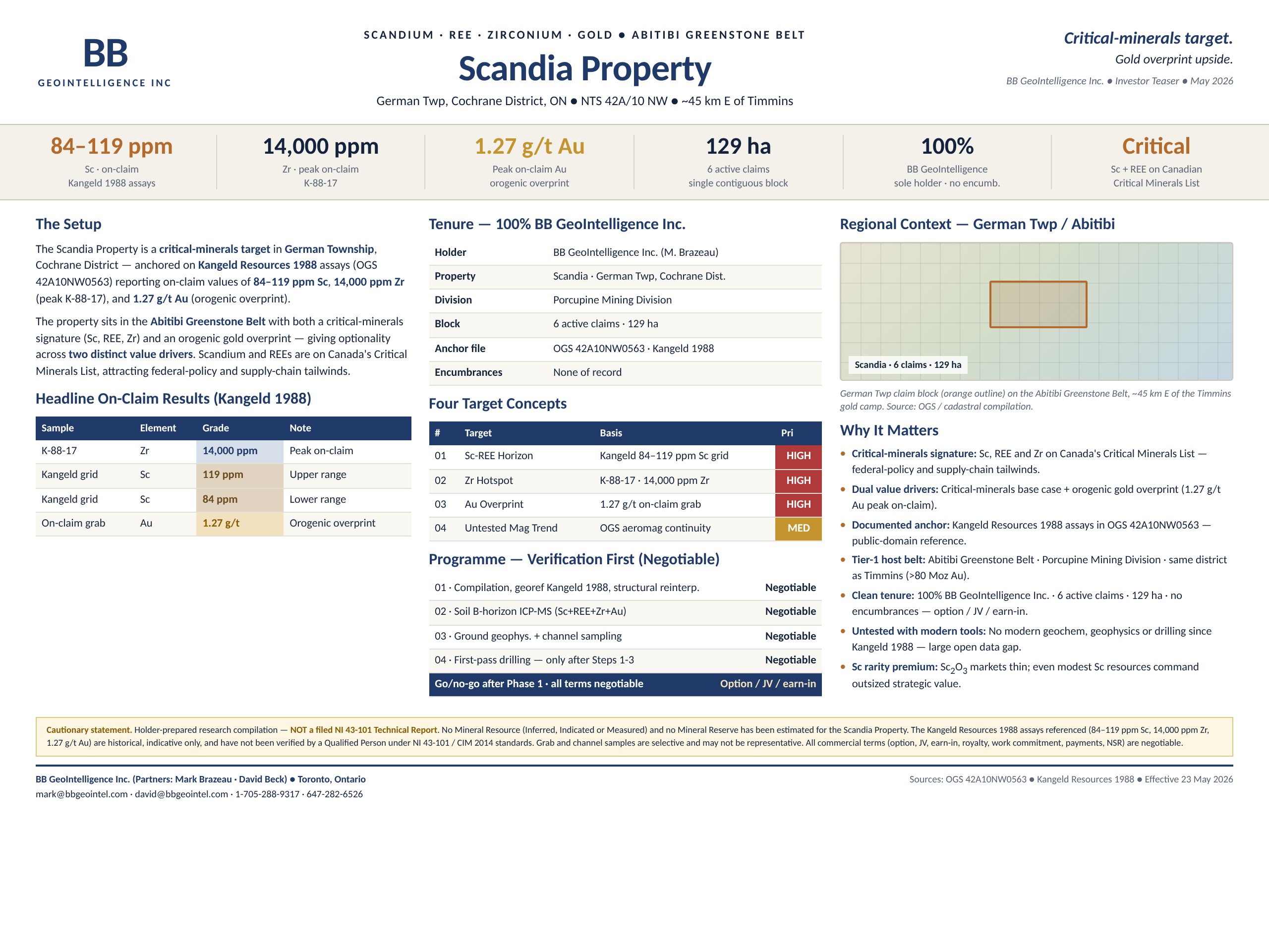 Scandia Property investor slide