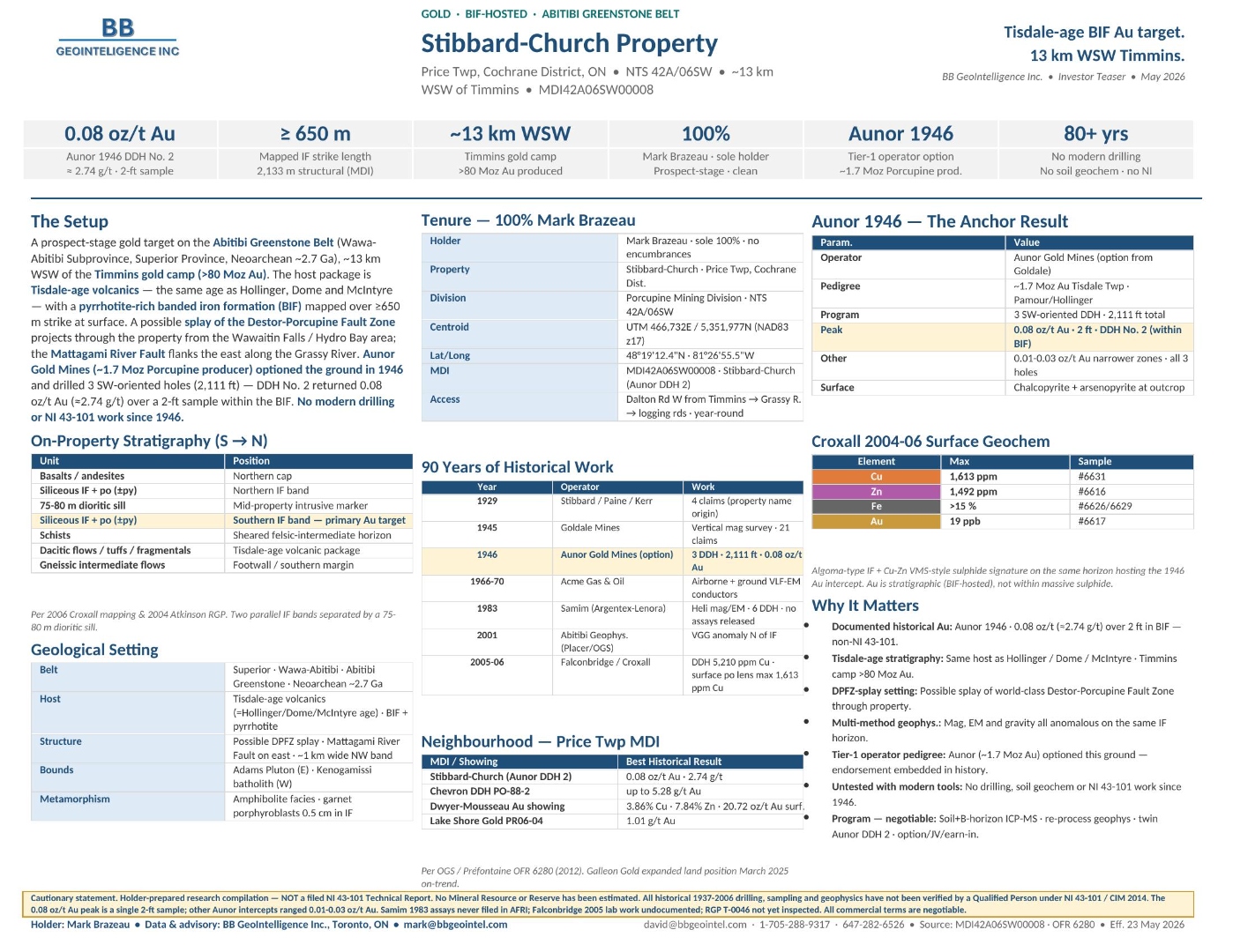 Stibbard-Church Property investor slide